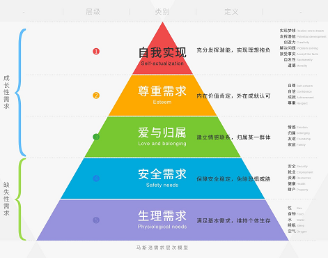 员工先后离职，优秀员工留不住，企业该怎么办